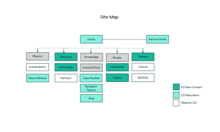 sitemap-100