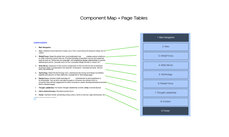 sitemap-copy-100